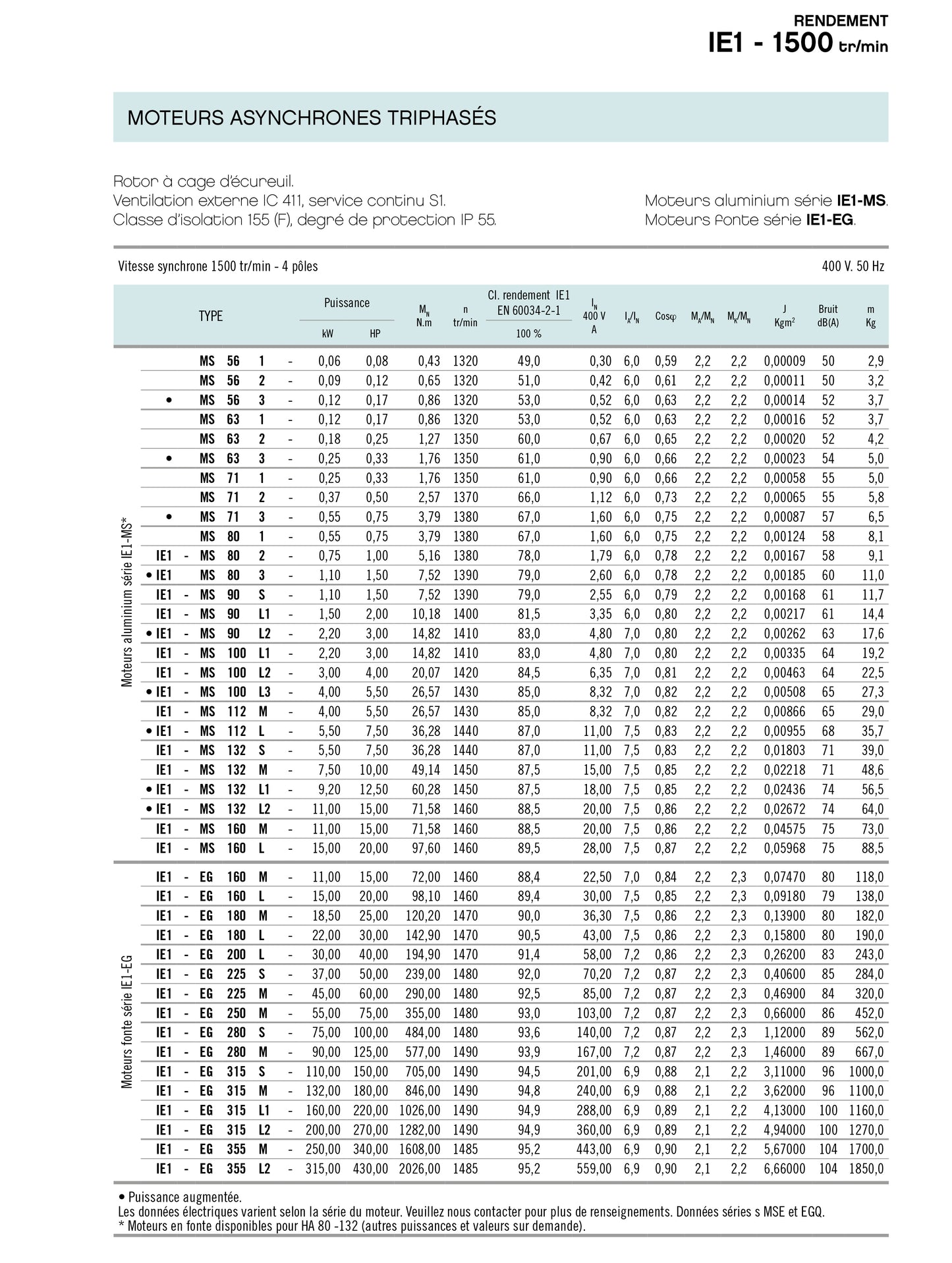 Moteur asynchrone triphasé aluminium IE1 – 0,06 kW – 1500 tr/min – B35 pattes+bride (Pattes B3+ bride grande B5)– MS56